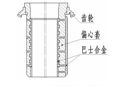 <b>偏心套過(guò)早失效維修成本高？影響旋回破碎機(jī)偏心套壽命的原因及預(yù)防措施</b>