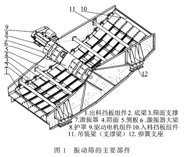 <b>詳解振動(dòng)篩側(cè)板、底梁、大梁等開裂點(diǎn)的處理方法，簡(jiǎn)單且容易操作！</b>