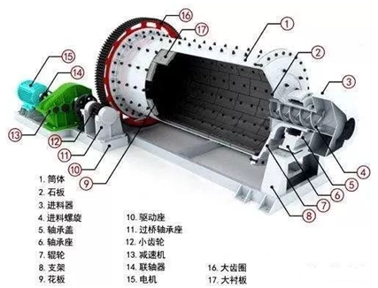 <b>球磨機(jī)研磨效果差，出料粒度大的6個(gè)原因及處理方法</b>