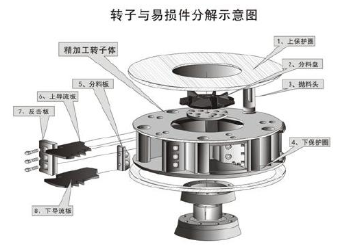 <b>引起制砂機振動的原因及處理方法</b>