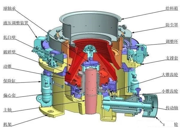 <b>液壓圓錐破碎機(jī)調(diào)整環(huán)跳動(dòng)、機(jī)架擺動(dòng)！異常振動(dòng)的11個(gè)原因分析</b>