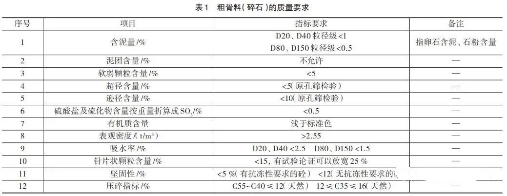 <b>如何提高機制砂質(zhì)量？砂石骨料生產(chǎn)質(zhì)量控制的5個措施分析</b>