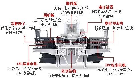 <b>沖擊破制砂機具體什么結構？</b>