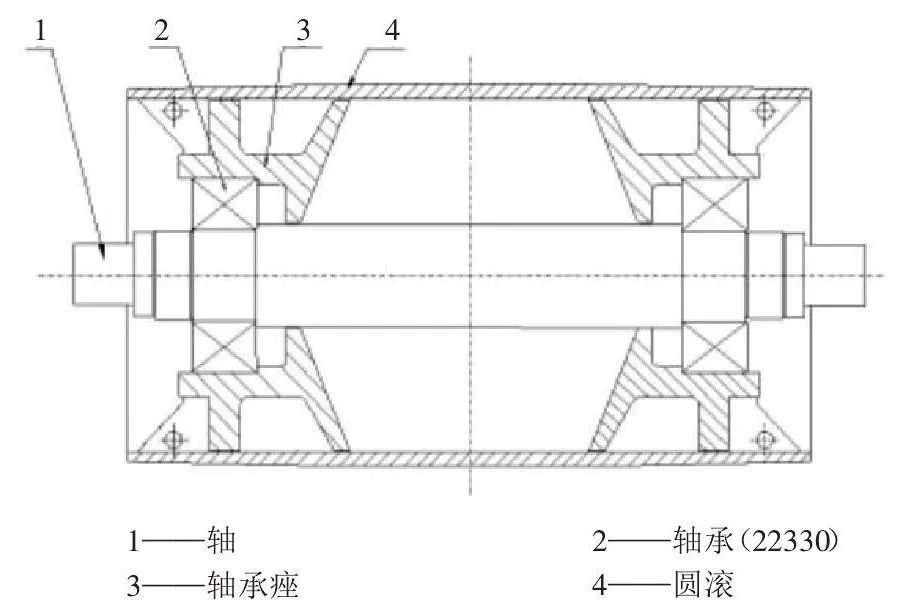 <b>皮帶輸送機(jī)滾筒軸承拆卸步驟及拆卸工具</b>