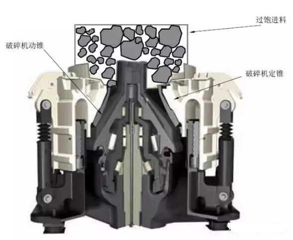 <b>如何提高圓錐破碎機(jī)產(chǎn)能？11個方法讓你的圓錐破產(chǎn)能最大化</b>