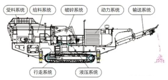 <b>履帶移動破碎站動力系統(tǒng)的5種驅(qū)動方式優(yōu)勢對比及應(yīng)用范圍</b>