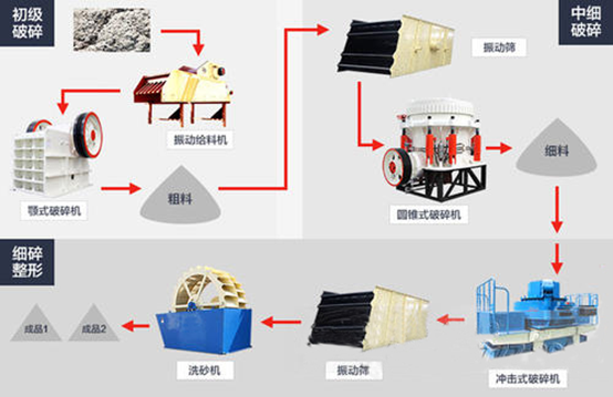 <b>5種花崗巖破碎機(jī)原理及優(yōu)劣對(duì)比，硬質(zhì)巖破碎的看過來！</b>