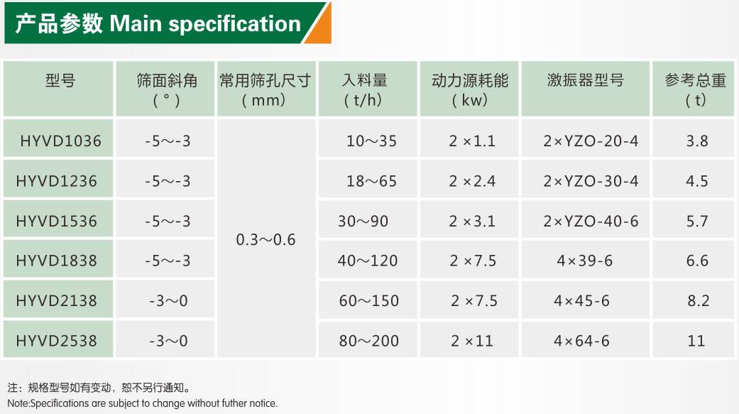 細(xì)沙回收機(jī)參數(shù)