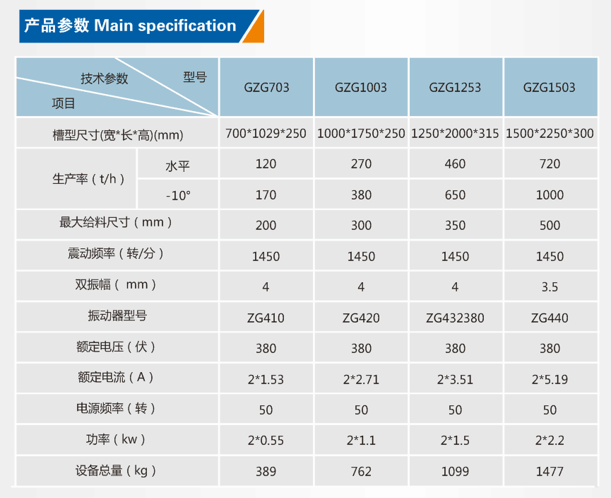 懸掛給料機(jī)參數(shù)