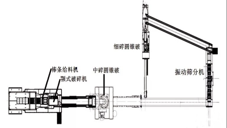 篩分工藝改造