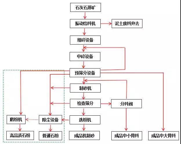 石灰石礦山綜合使用解決方案