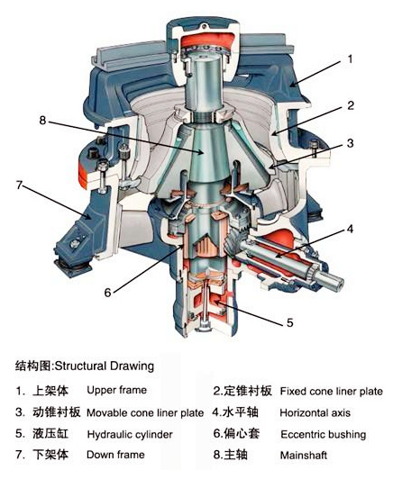 單缸圓錐破碎機結構