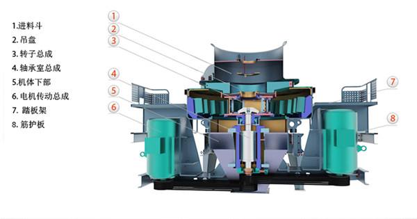 制砂機結(jié)構(gòu)