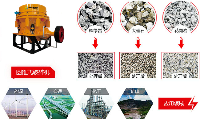 液壓圓錐破碎機