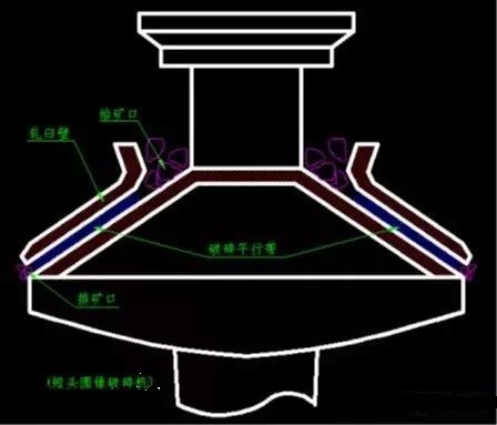 <b>選圓錐破卻不懂破碎腔型?那可不行!3種腔型差異對比</b>