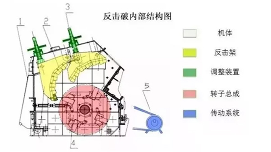 <b>板錘磨損嚴(yán)重想調(diào)頭或更換使用，如何操作？</b>