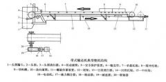 <b>皮帶輸送機的5種驅(qū)動裝置結(jié)構(gòu)及優(yōu)缺點對比</b>