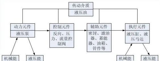 <b>夏季液壓系統(tǒng)油溫過高現(xiàn)象頻出！5個(gè)危害、8種原因分析及預(yù)防措施</b>