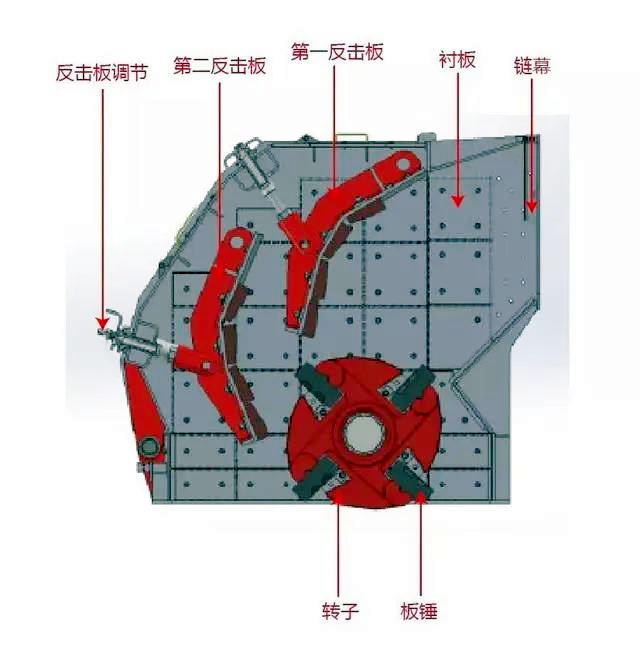 更換反擊板