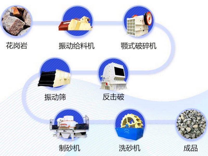 花崗巖破碎生產(chǎn)線工藝設(shè)計(jì)流程